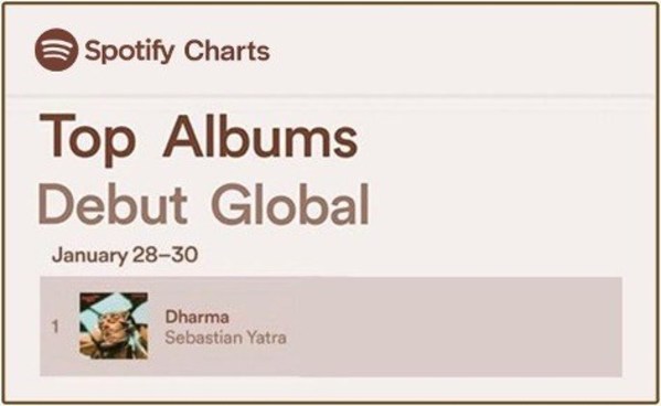 SEBASTIÁN YATRA DEBUTS AT #1 ON GLOBAL & US SPOTIFY DEBUT CHART FOR NEW MULTI-PLATINUM ALBUM 'DHARMA'