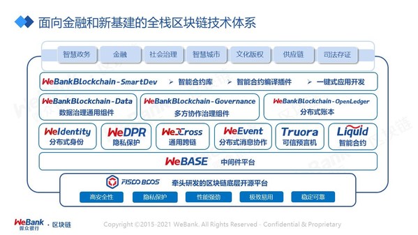 微众银行等7家中国企业入选《福布斯》2022全球区块链50强