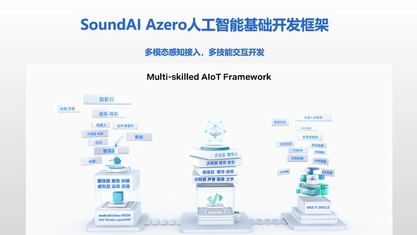 声智科技Azero人工智能开发框架