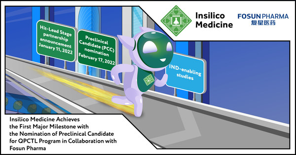 Insilico Medicine achieves the first major milestone in collaboration with Fosun