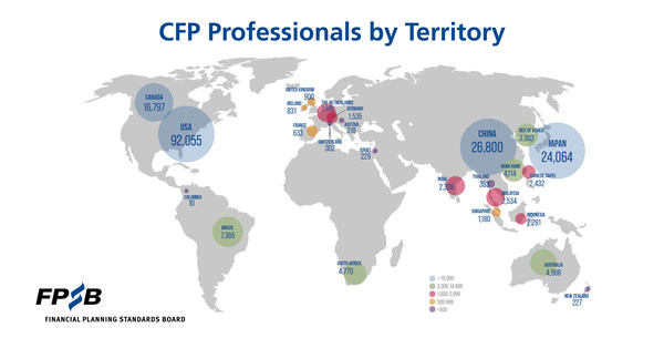 Number of CERTIFIED FINANCIAL PLANNER Professionals Worldwide Tops 203,000