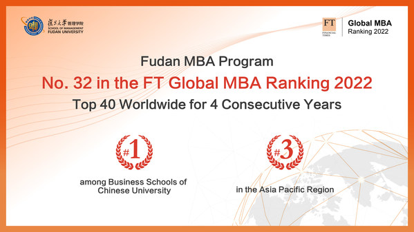 Fudan MBA Program finishes 32nd in FT Global MBA Ranking among top 40 of its peers worldwide for fourth consecutive year