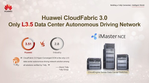 Tolly Group: Huawei CloudFabric 3.0 Muncul Terunggul dalam Rangkaian Pemanduan Berautonomi Pusat Data L3.5