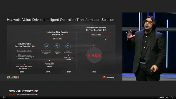Huawei và Flexxible IT cho ra mắt giải pháp dịch vụ O&M công nghiệp Hi-Ops 3.0