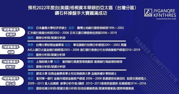 Huanhua Securities and Finance Co. co-organizes the 2022 Diamond Cup Trader Competition
