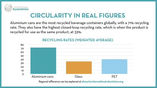 Circularity in real figures