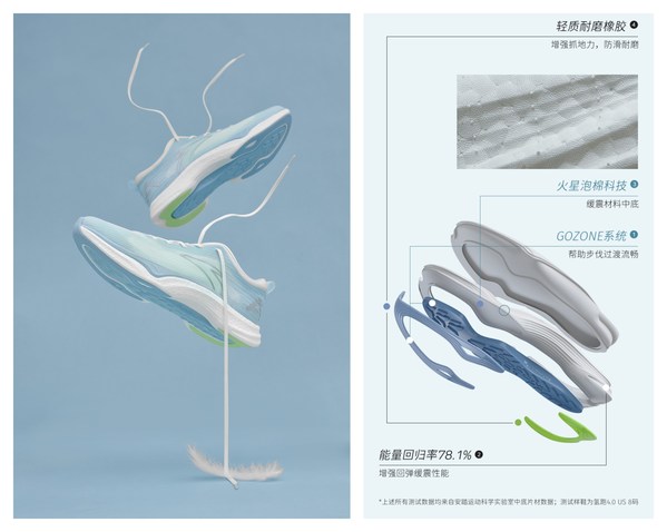 从左至右依次：安踏氢跑鞋4.0创意视觉图/安踏氢跑鞋4.0拆解示意图