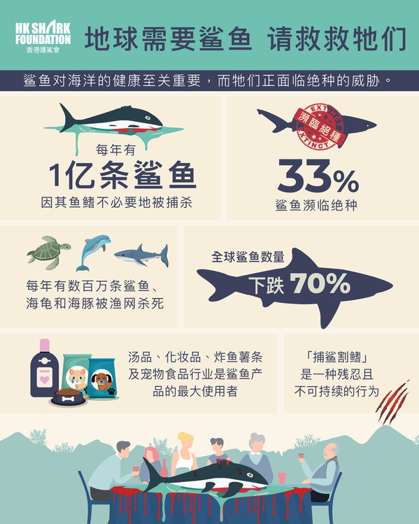 香港护鲨会执行董事荣膺全球八大女性环保活动家