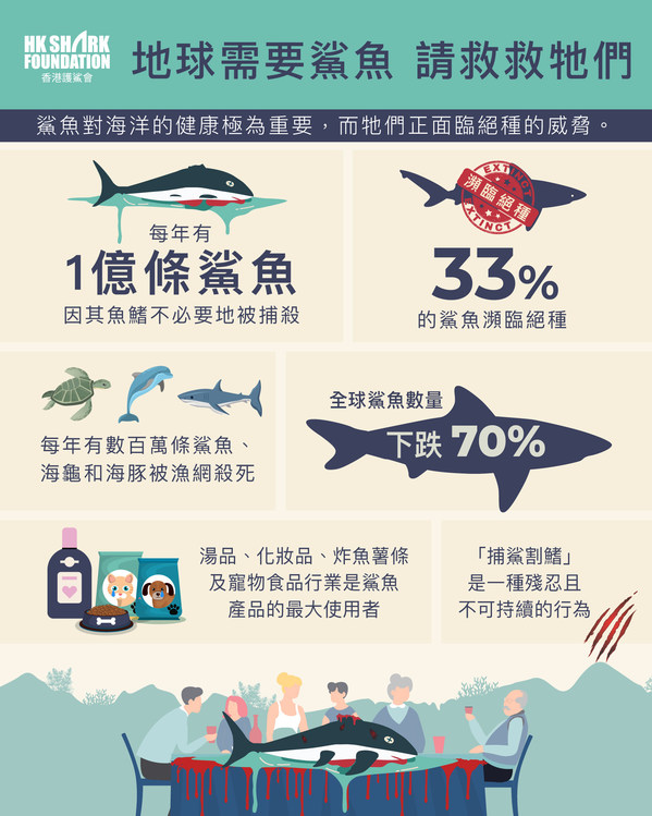 香港護鯊會執行董事榮膺全球八大女性環保活動家