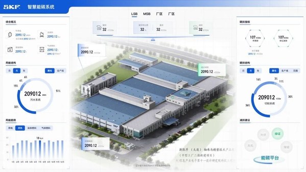 斯凱孚中國首個智慧能碳管理系統在大連工廠搭建完成