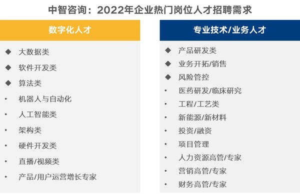 中智发布2022年企业、人力资源管理新趋势