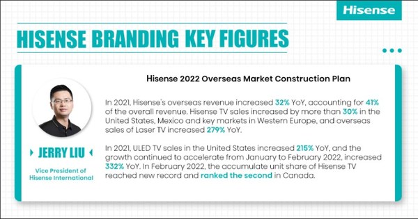Các số liệu chính của Hisense (PRNewsfoto/)