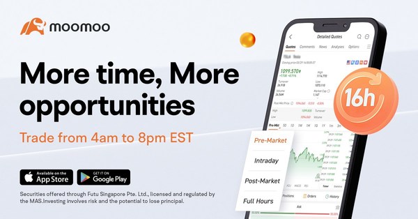 Moomoo supports 16 trading hours of US stocks from 4am to 8pm EST