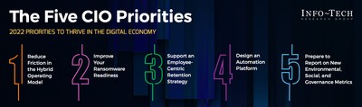 New CIO Priorities Report Reveals Strategies for ANZ Organisations