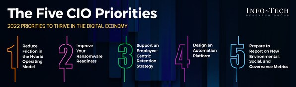 New CIO Priorities Report Reveals Strategies for ANZ Organisations to Compete in the Digital Economy