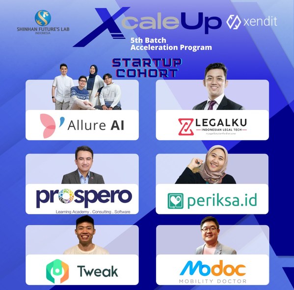 6 Startup Berhasil Lolos XcaleUp Program, Program Akselerasi Kolaborasi Shinhan Future’s Lab Indonesia dan Xendit
