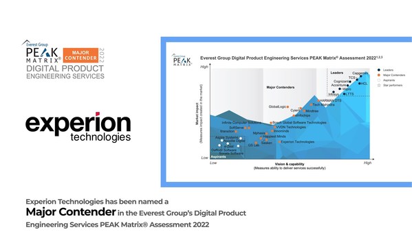 Everest Group names Experion as a Major Contender in the Digital Product Engineering Services PEAK Matrix® Assessment 2022