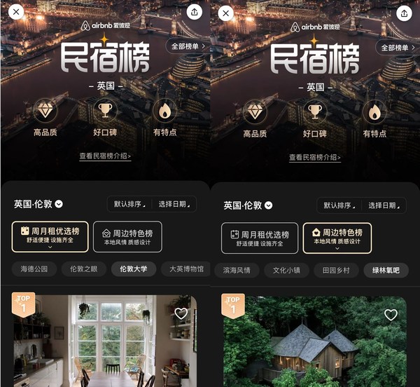 Airbnb爱彼迎周月租优选榜及周边特色榜