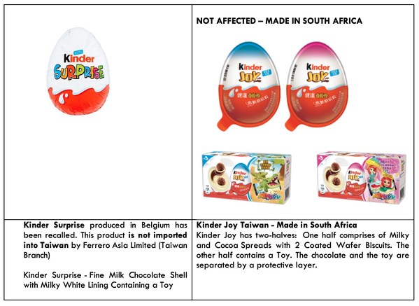 Taiwan: Recall On Kinder Products Manufactured In Belgium (Arlon)