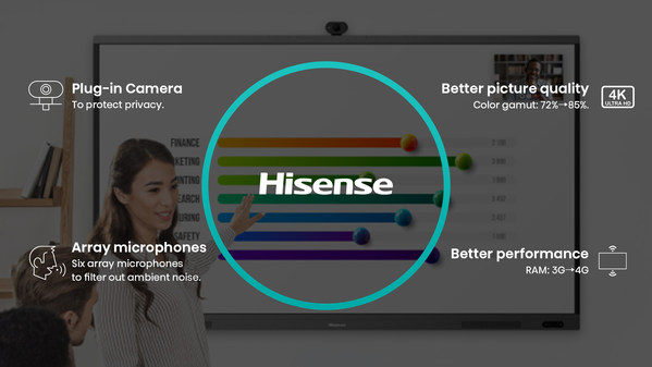 Giải pháp màn chiếu thương mại của Hisense phục vụ hoạt động thể thao, đã có mặt tại Parc des Princes, quê hương của Paris Saint-Germain