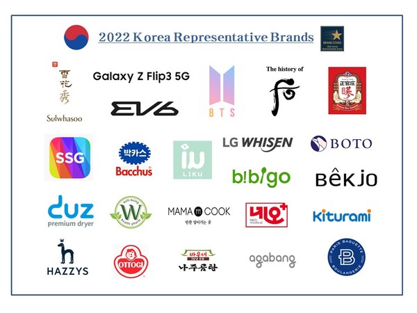 Brandstars Announces ‘2022 Korea Representative Brand’