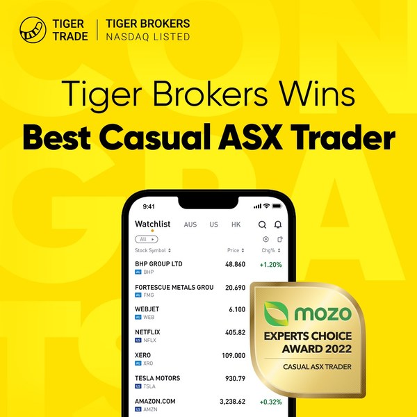 Tiger Brokers Awarded by Mozo after first month in Australia