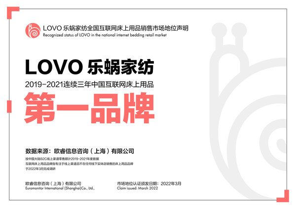 连续三年蝉联第一：LOVO乐蜗家纺再夺2021年中国互联网床上用品第一品牌
