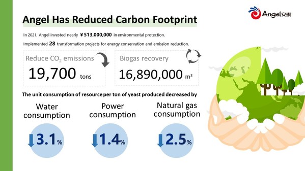Angel reduced carbon footprint by technology innovation, emissions reduction, and using clean energy.