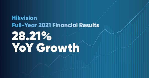 海康威視公佈2021全年和2022年第一季度財務業績