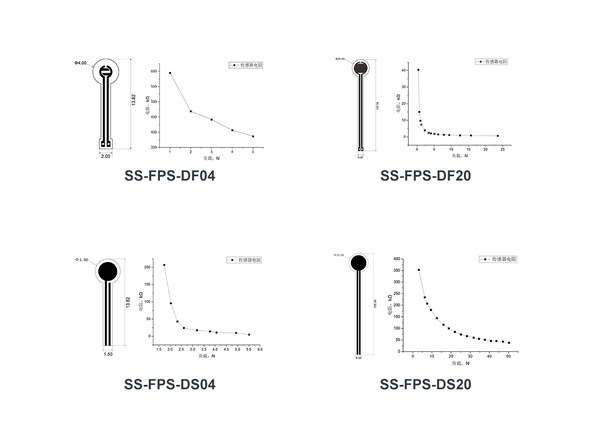 國微感知推出新品：SS-FPS系列柔性薄膜單點壓力傳感器