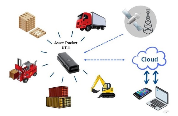 USI Launches Real-Time GPS Asset Tracker for Smart Logistics