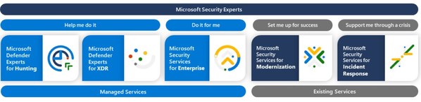 Microsoft introduces Microsoft Security Experts to help organizations achieve more secure, compliant, and productive outcomes