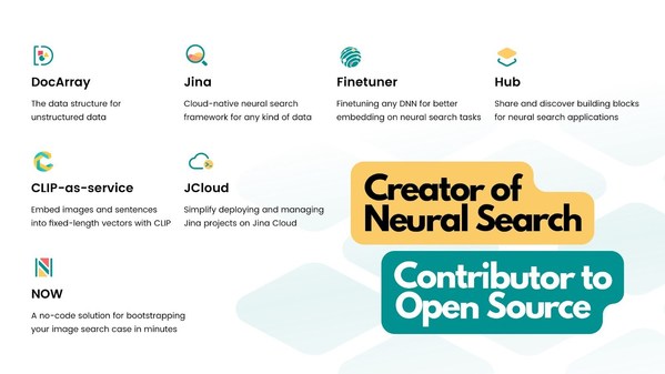 Since its founding in 2020, a variety of new open-source products are being developed by Jina AI to enhance the neural search ecosystem and improve developers' experience