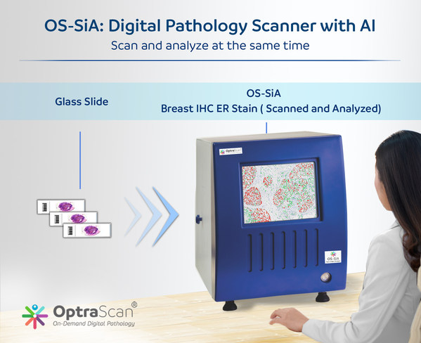 人工知能搭載したOptraSCANのデジタル病理スキャナーOS-SiA、組織領域のスキャン、インデックス付け、分析を同時に行う米国特許を取得