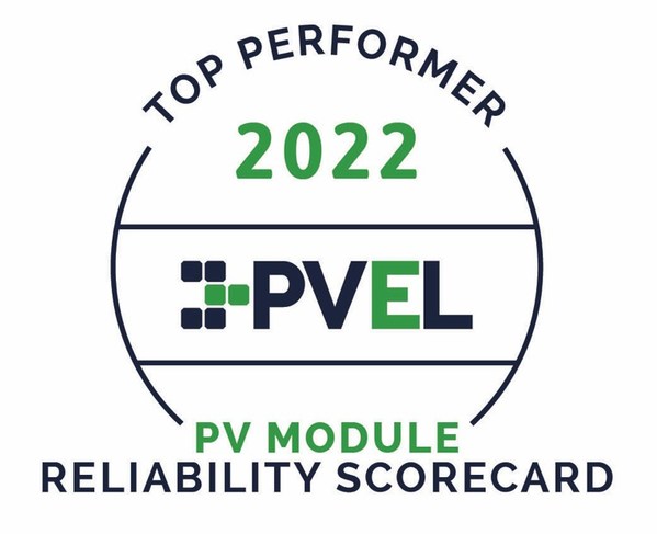 天合光能连续八年获评PVEL全球"Top Performer"组件制造商
