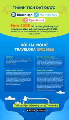 Traveloka EPIC SALE Campaign Successfully Bolster Travellers ...