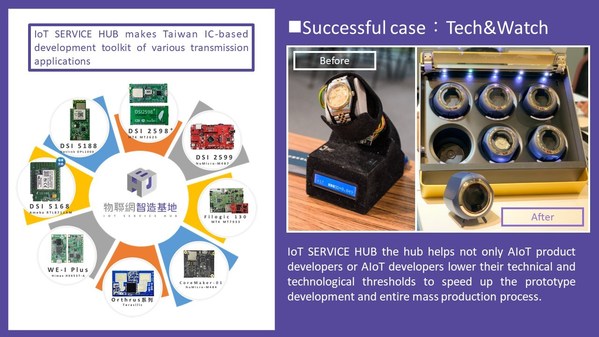The IoT Service Hub key services