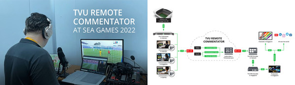Mediacorp의 해설자가 베트남 하노이에서 열린 2022 동남아시안게임(SEA Games)을 위한 국제뉴스방송센터(IBC)에서 TVU Remote Commentator를 사용하는 모습