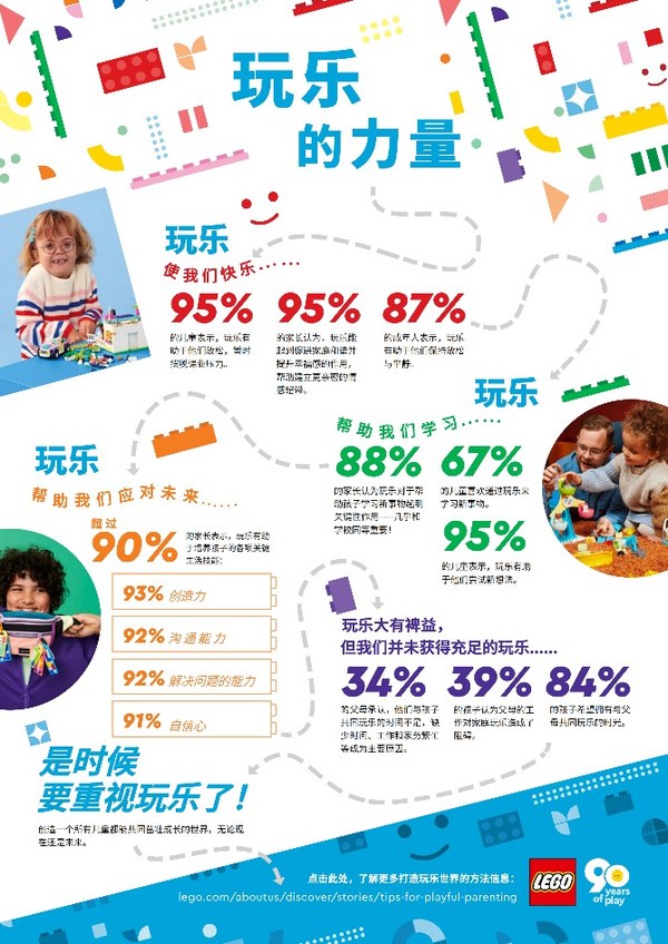 2022年《乐高玩乐报告》发现，玩乐对儿童和家庭而言非常重要