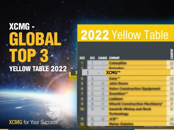 Yellow Table 2022 from KHL Group: XCMG Ranked Top Three OEMs in the World for the 2nd Consecutive Year; Credit: KHL Group.
