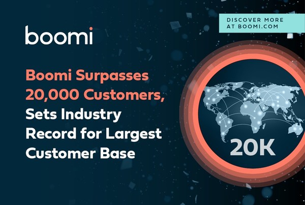 Boomi客户规模超过2万家，创最大客户群行业纪录