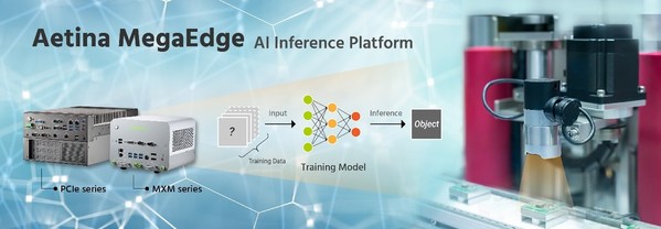 AetinaのEdge AI推論プラットフォームであるMegaEdgeシリーズ