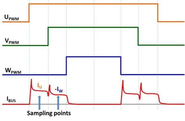 Figure 4. Single Resistor Current Sampling