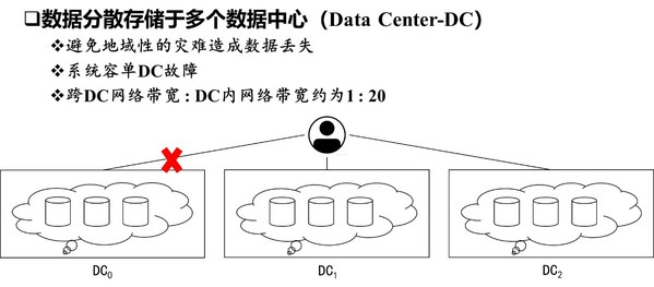 跨数据中心带宽约为数据中心内带宽的1/20