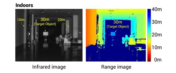 新型ToF传感器的室内测距结果示例。在同一视野下，用不同颜色表示1米至30米的距离。
©Toppan Inc.