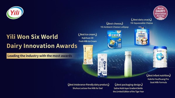 Yili won six world dairy innovation awards.