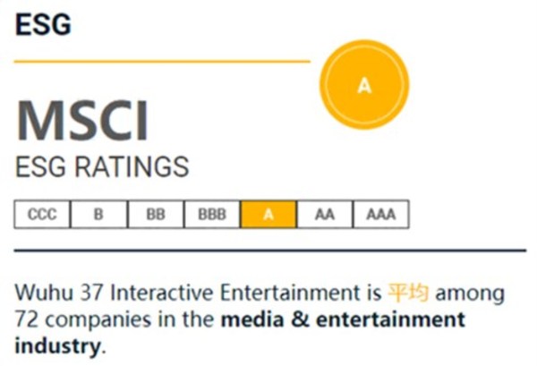 三七互娱集团在国际指数公司MSCI的ESG评级提升至A级  SGS助力三七互娱打造ESG国内标杆