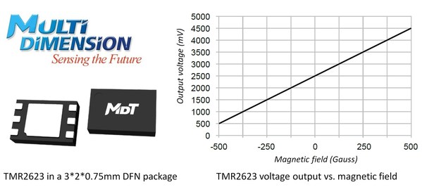 多维科技发布可编程 TMR2623 线性磁场传感器，用于电流检测