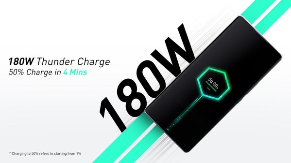 Infinix Unveils 180W Thunder Charge Technology, To Debut on Upcoming Flagship Phone