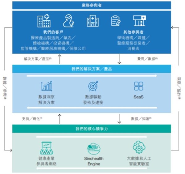 Business Model of Sinohealth Holdings Limited